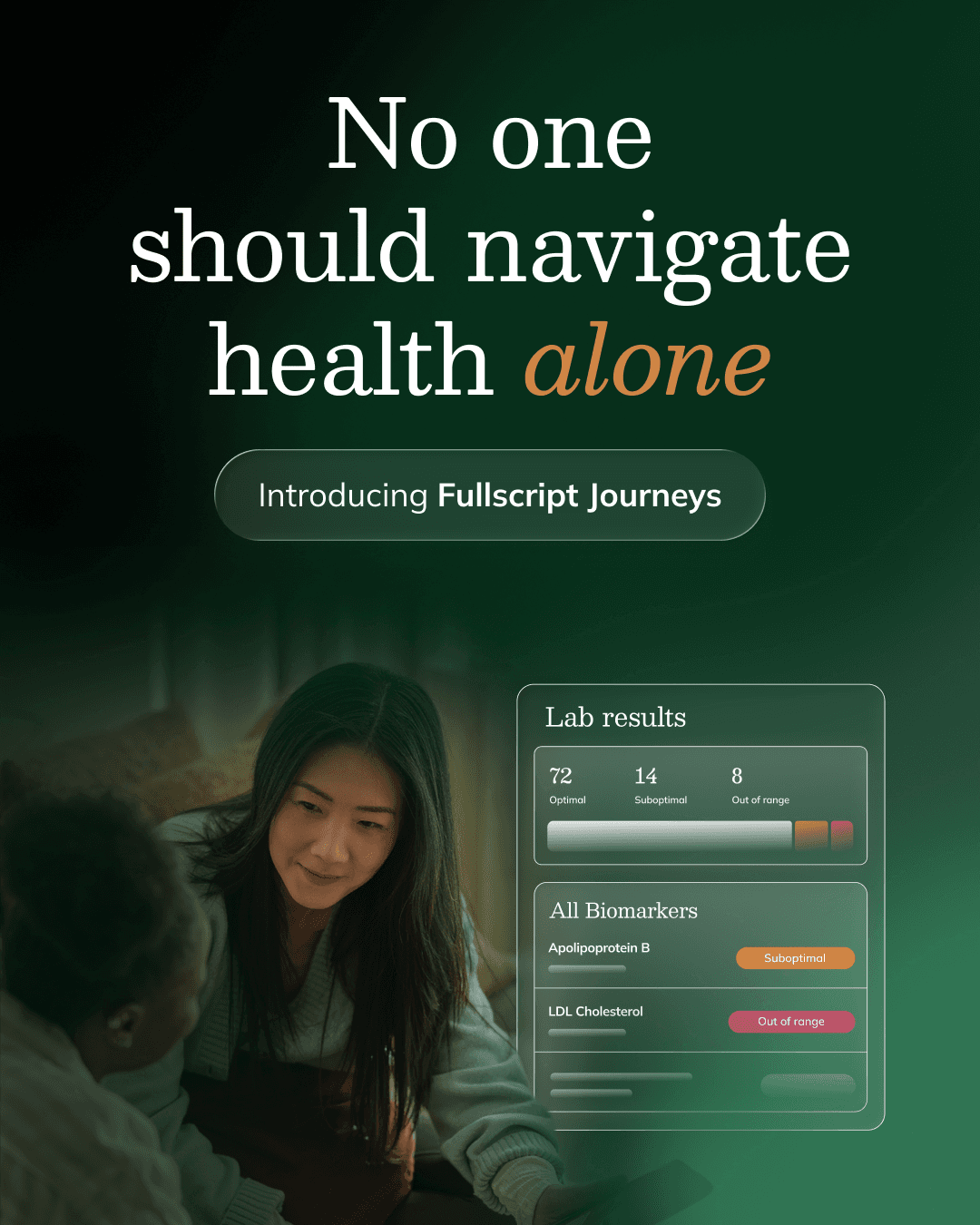 Fullscript Journeys lab results dashboard showing optimal, suboptimal, and out-of-range biomarkers
